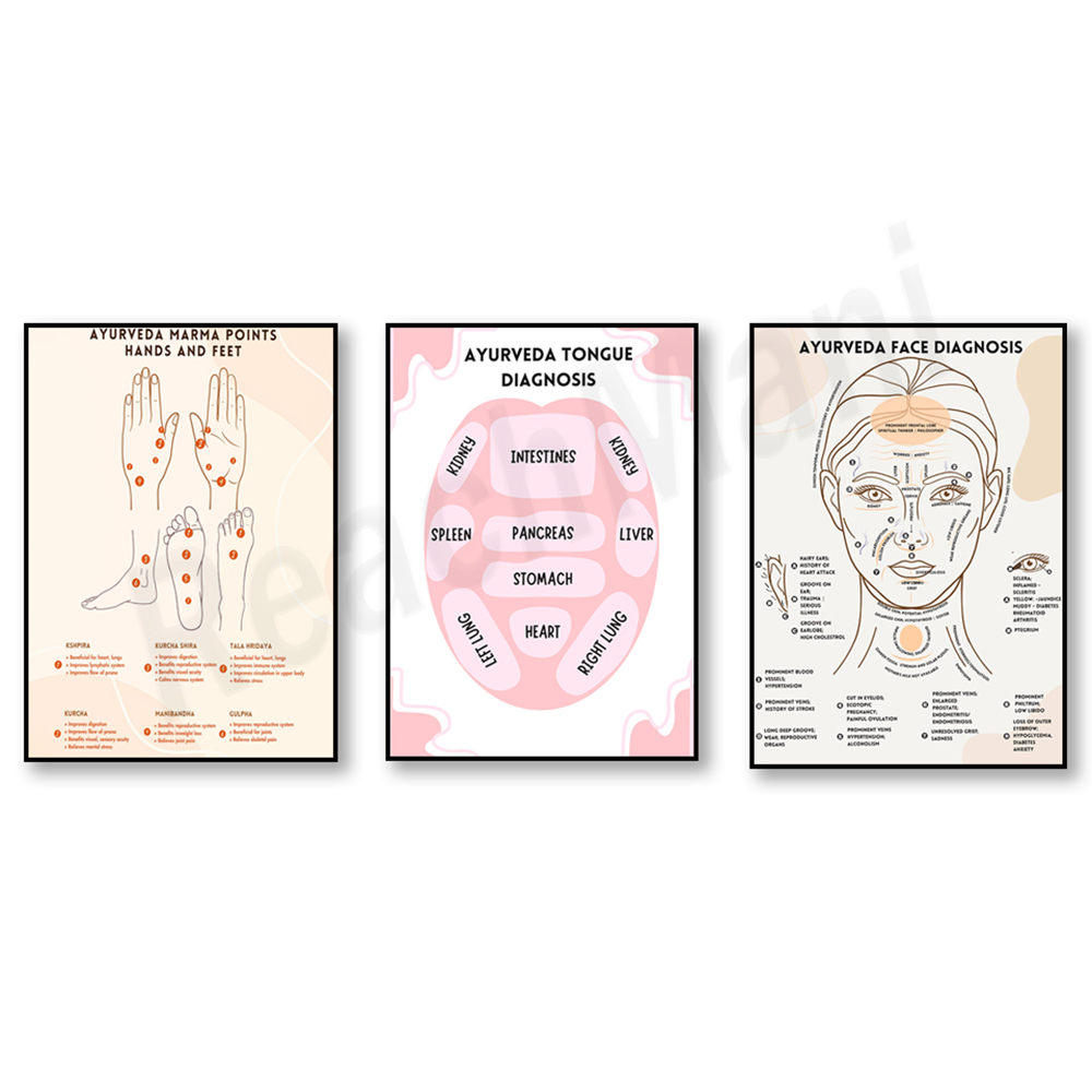Ayurvedic & Herbal Wellness Kits - Ayurvedische Energiekarte, Ayurvedisches Zungen- und Gesichtsdiagnose-Poster,